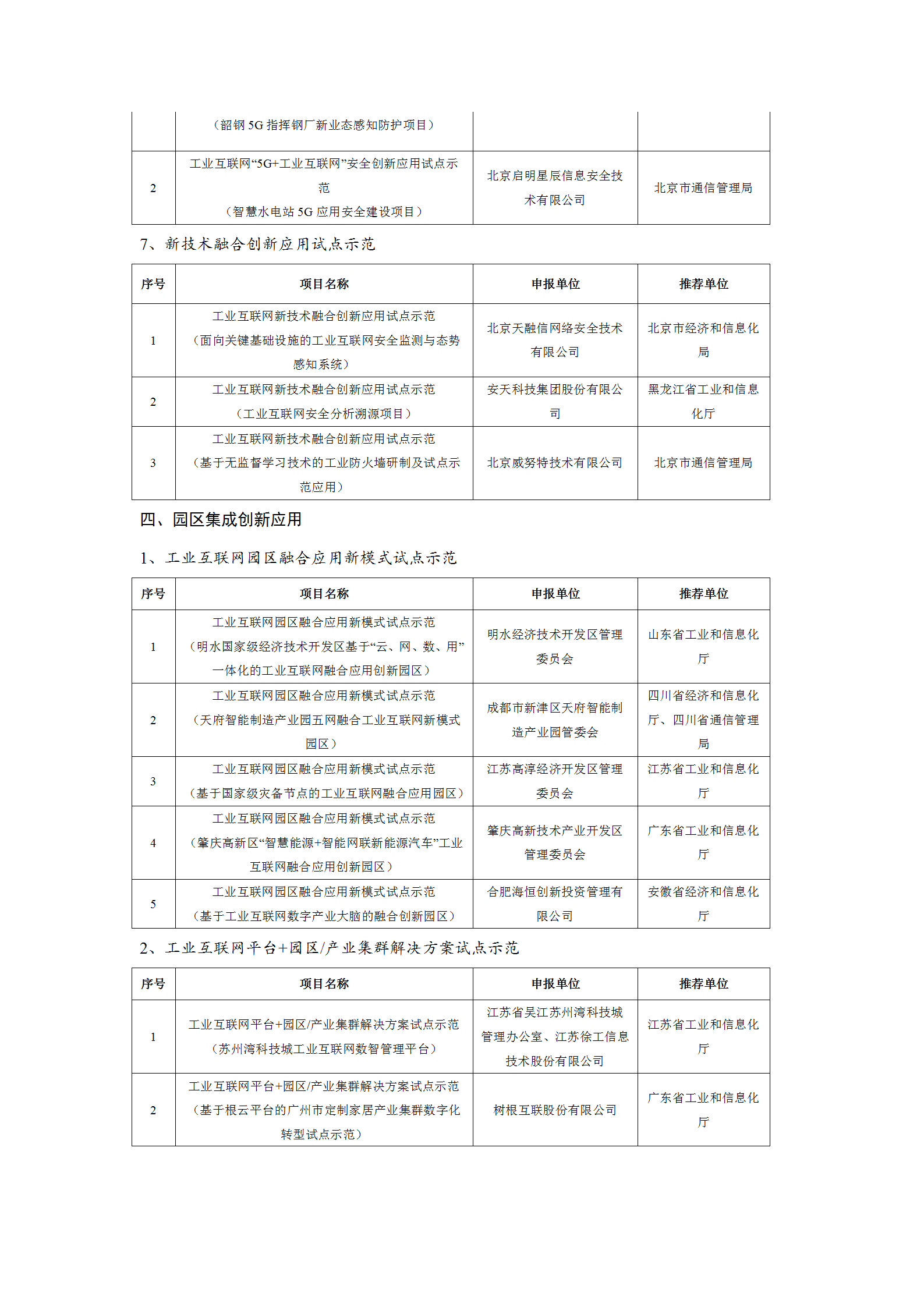 1645004068789972.png 2021工業互聯網試點示范項目_08.png