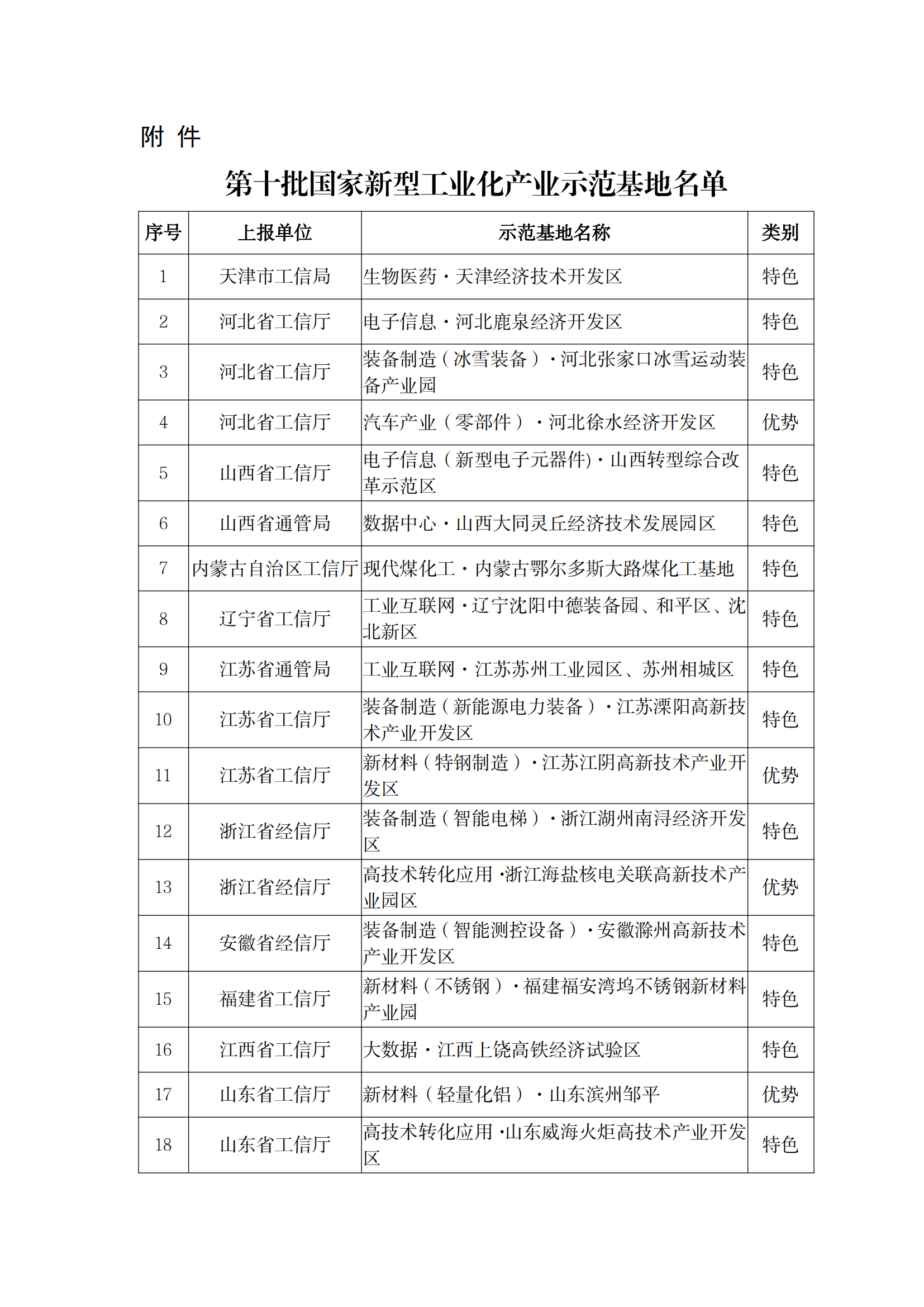 1647420965444193.png 工業(yè)化基地_00.png