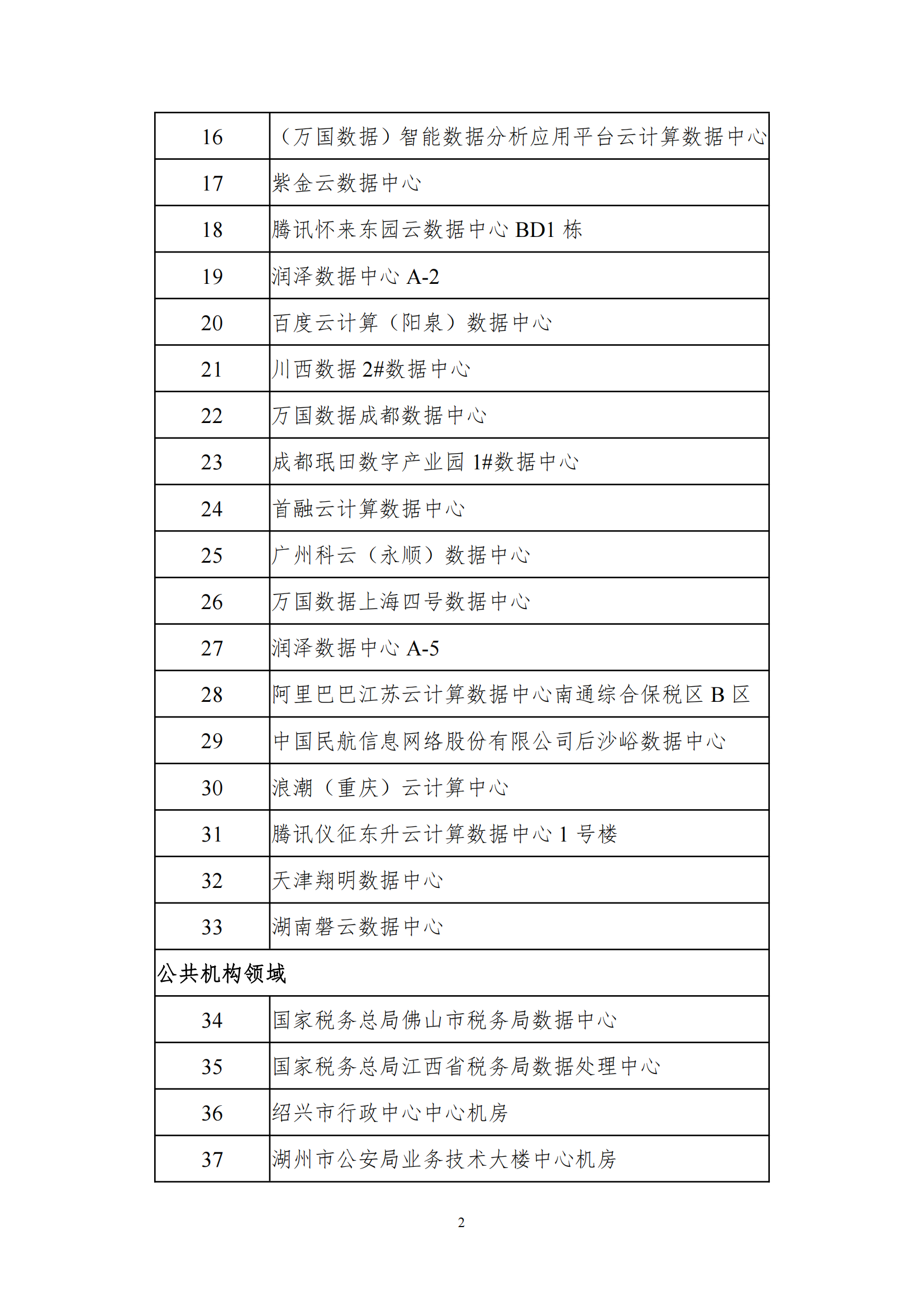 1647507933697746.png 2021綠色數據中心名單_01.png