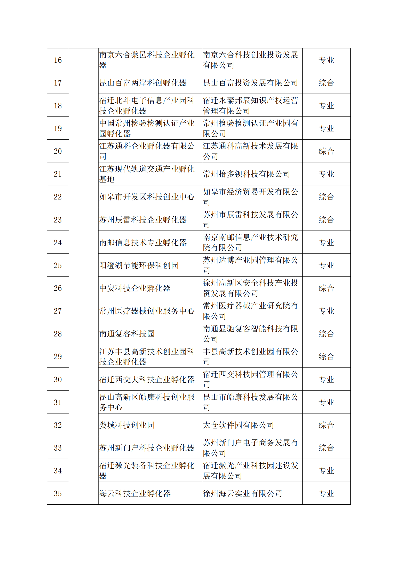 1647508192760969.png 2021孵化器_01.png