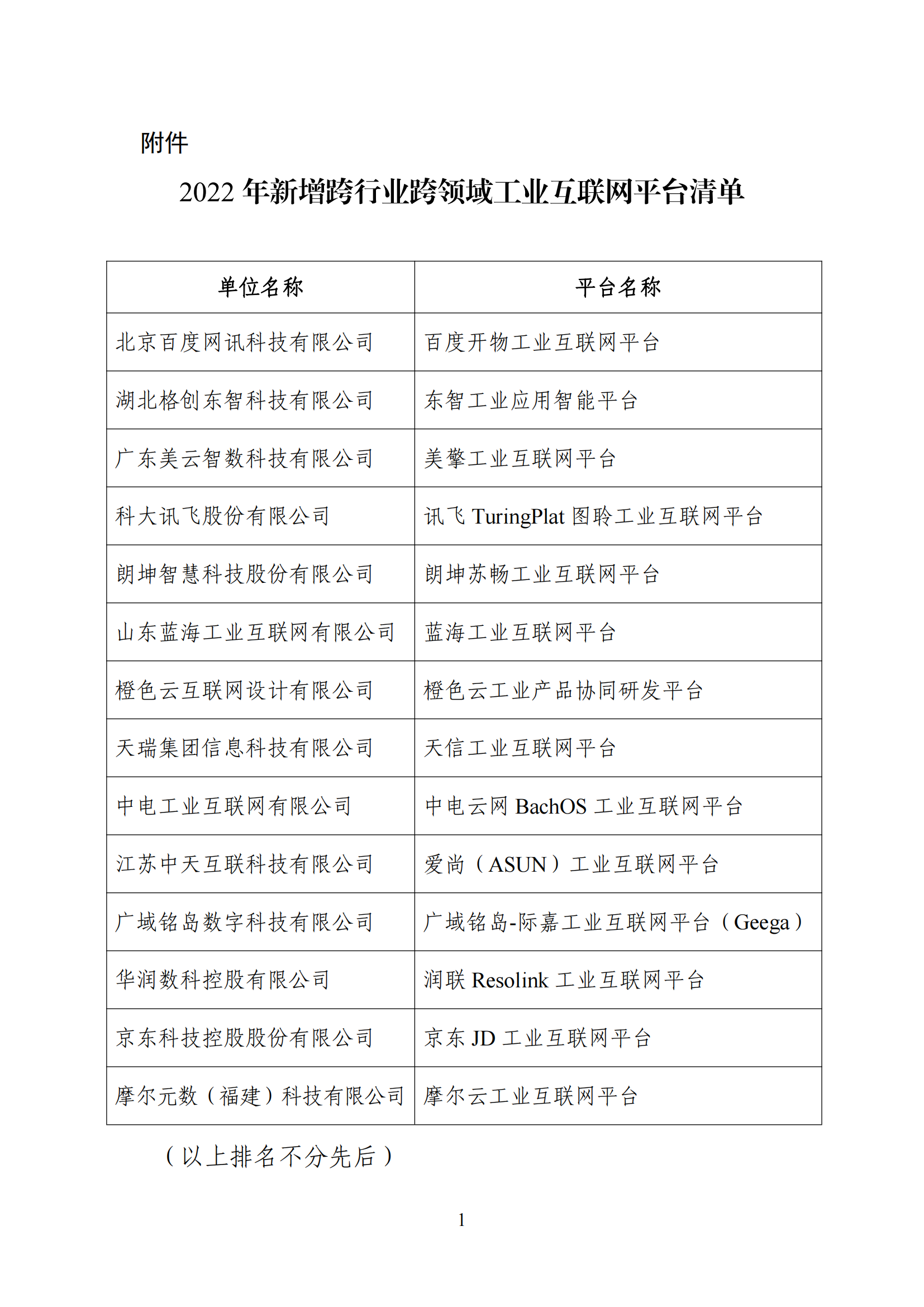 1651740405640528.png 2022年新增跨行業跨領域工業互聯網平臺清單公示_00.png