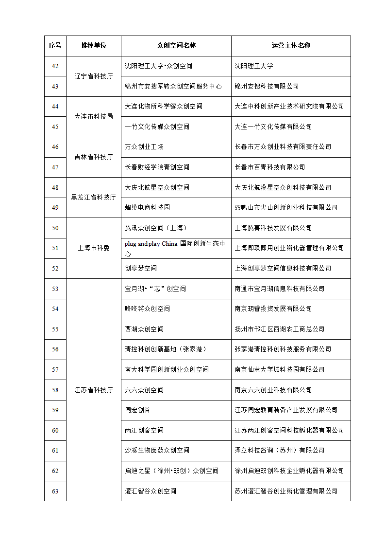 1653038238968967.png 眾創空間_03.png