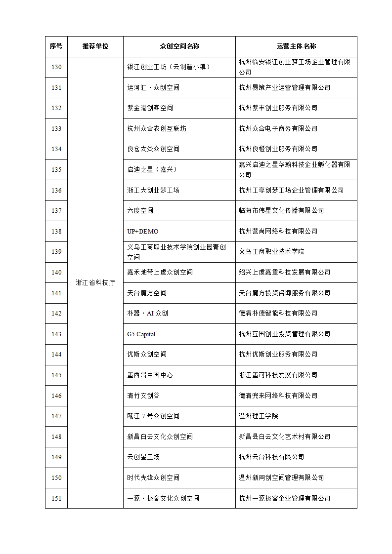 1653038265574356.png 眾創空間_07.png