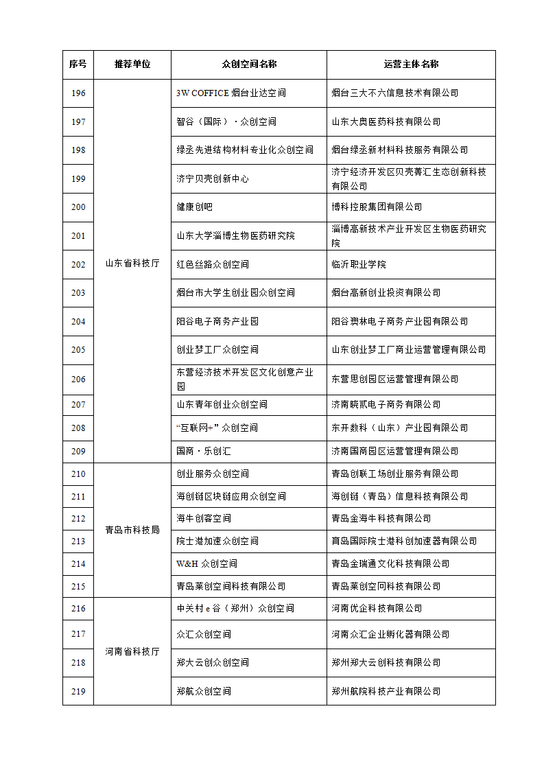 1653038285549154.png 眾創空間_10.png