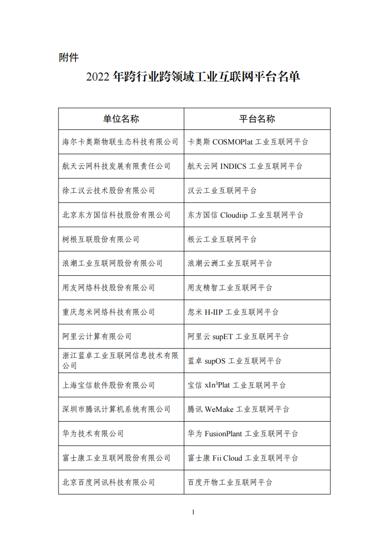 1653471718732959.png 工業互聯網平臺清單_00.png