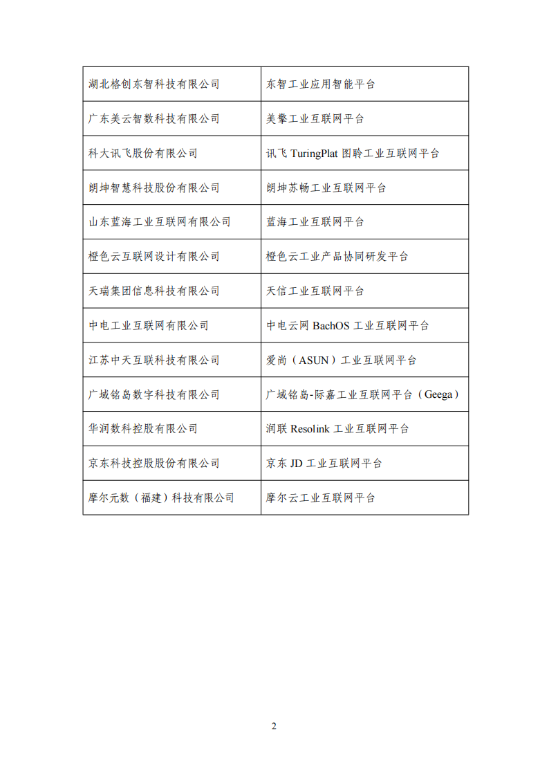1653471730632706.png 工業互聯網平臺清單_01.png