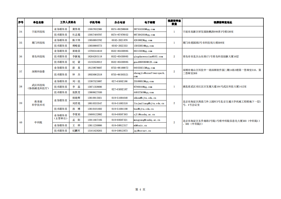 1659434905683730.png 基礎科研條件 附件5-地方答辯室聯絡信息表(2022年7月15日18點版)_20220802152545_03.png