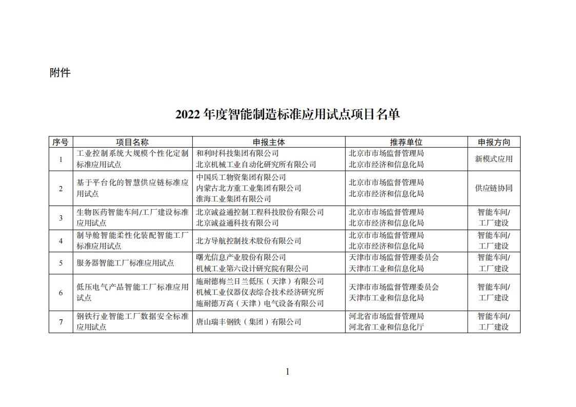 1659523485122997.png 智能制造試點項目_00.png