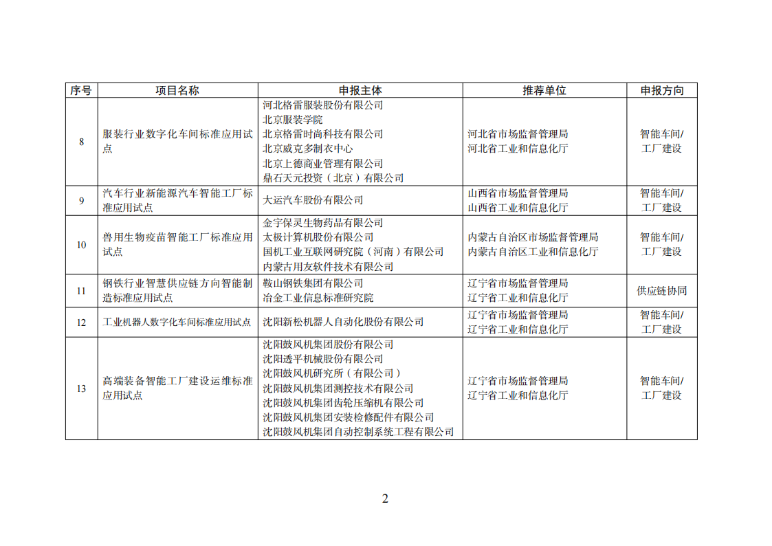 1659523494914329.png 智能制造試點項目_01.png