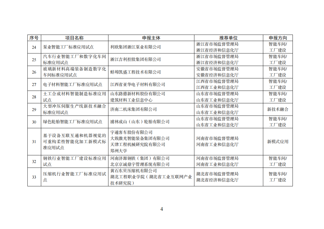 1659523511411223.png 智能制造試點項目_03.png