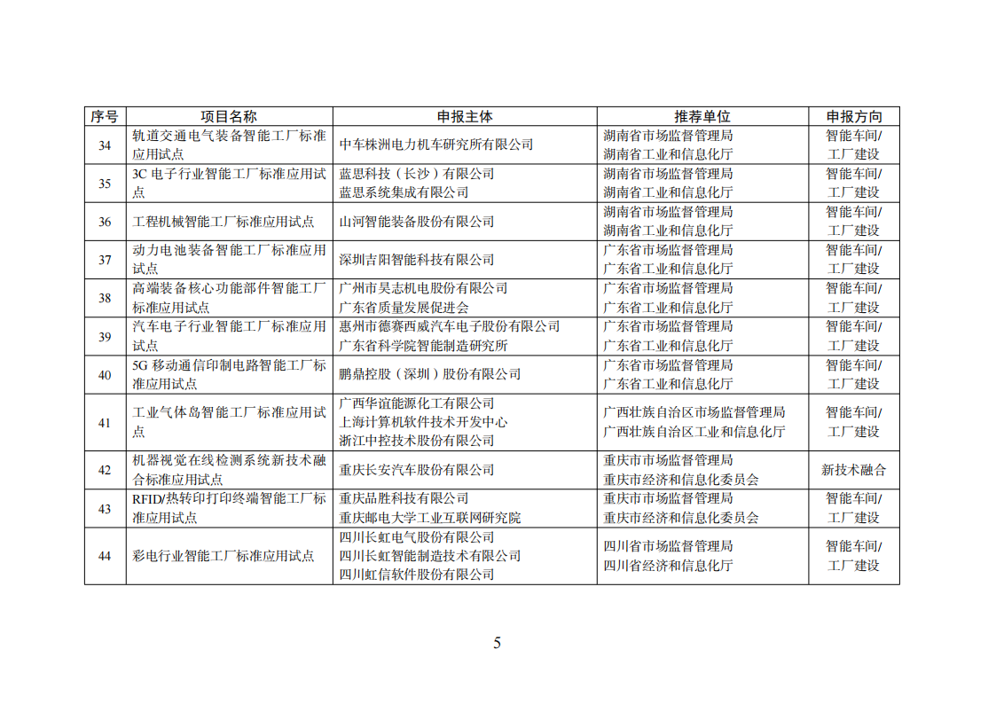 1659523520137372.png 智能制造試點項目_04.png