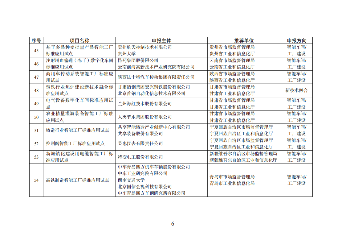 1659523528174532.png 智能制造試點項目_05.png