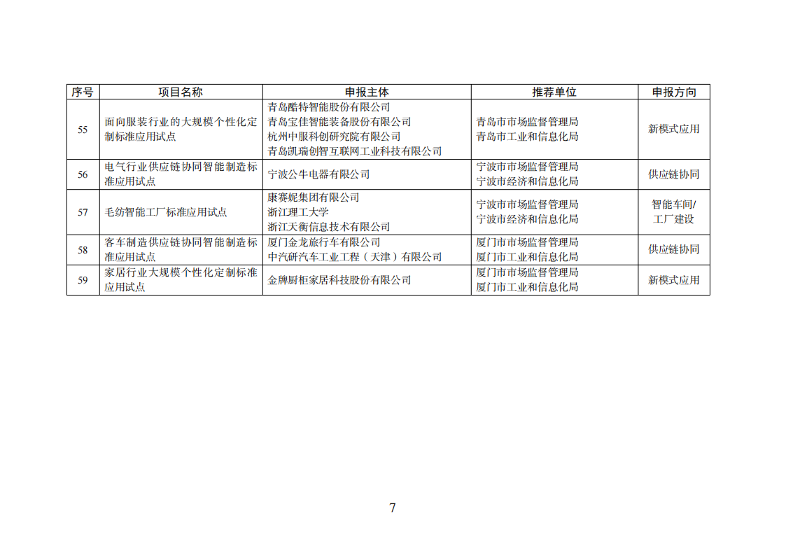 1659523535273274.png 智能制造試點項目_06.png