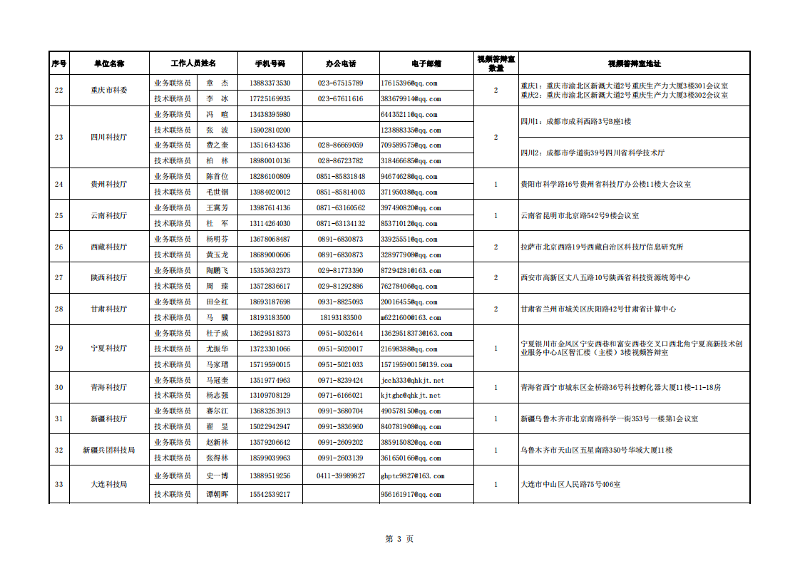 1659699998586583.png 8-5 附件5-地方答辯室聯絡信息表(2022年7月15日18點版)_20220805141838_02.png