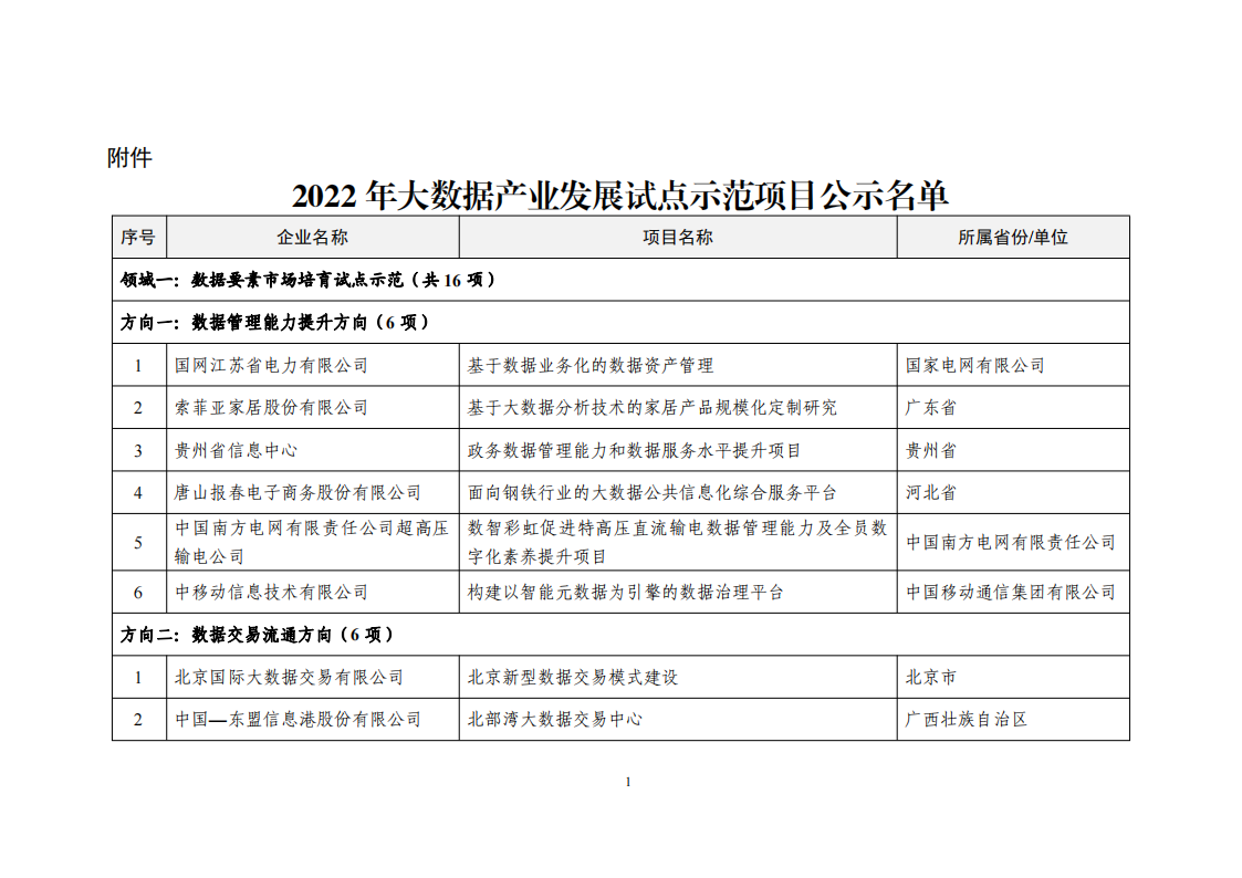 1660034173780724.png 2022大數據示范項目_00.png