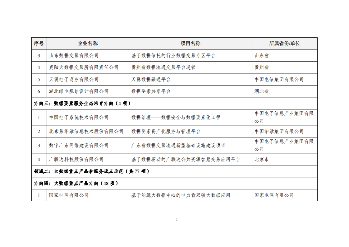 1660034182785210.png 2022大數據示范項目_01.png