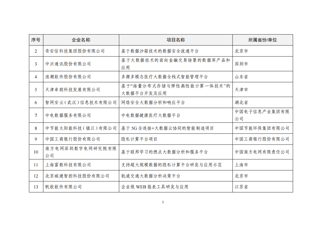 1660034188822621.png 2022大數據示范項目_02.png