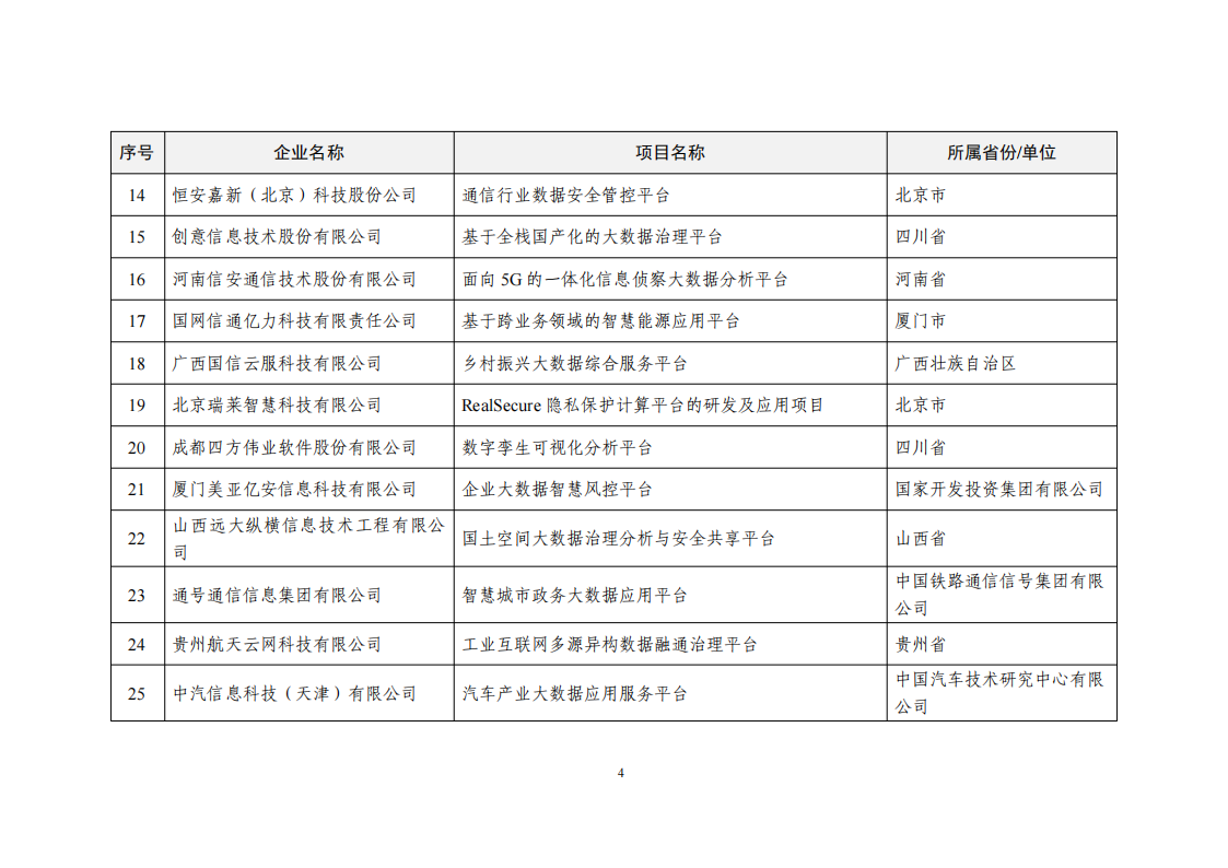 1660034199788878.png 2022大數據示范項目_03.png