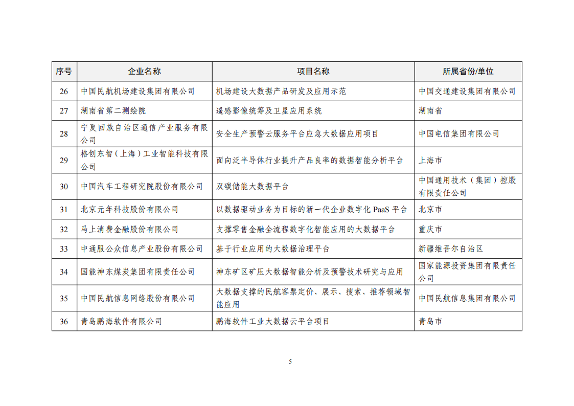 1660034206672323.png 2022大數據示范項目_04.png