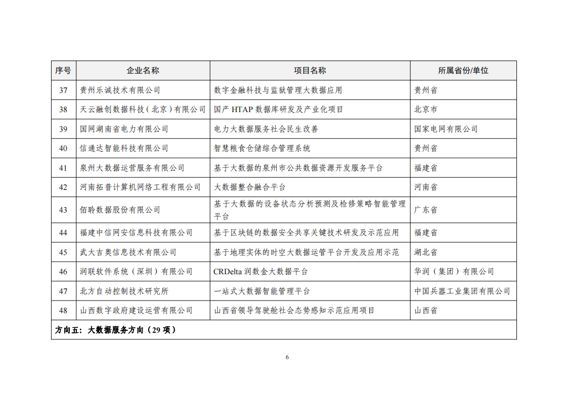 1660034213829126.png 2022大數據示范項目_05.png
