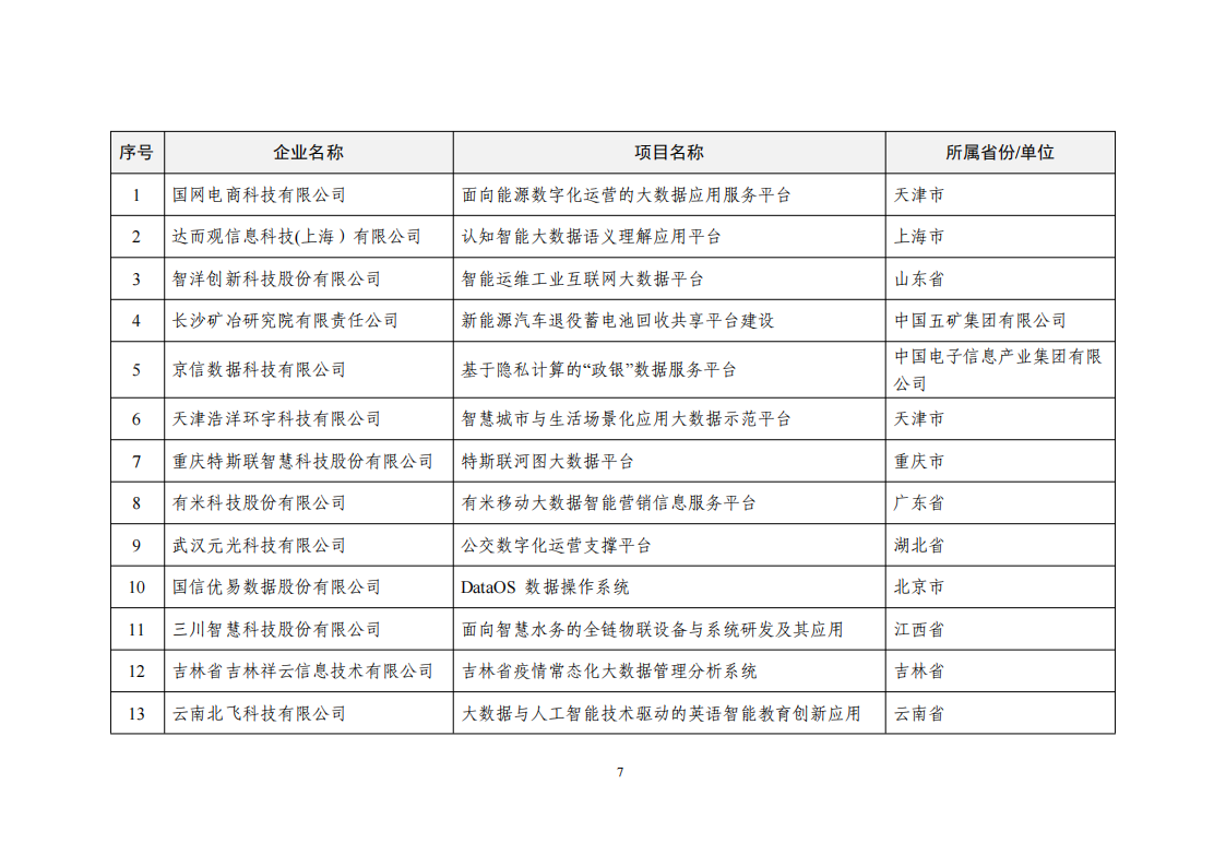 1660034220286801.png 2022大數據示范項目_06.png