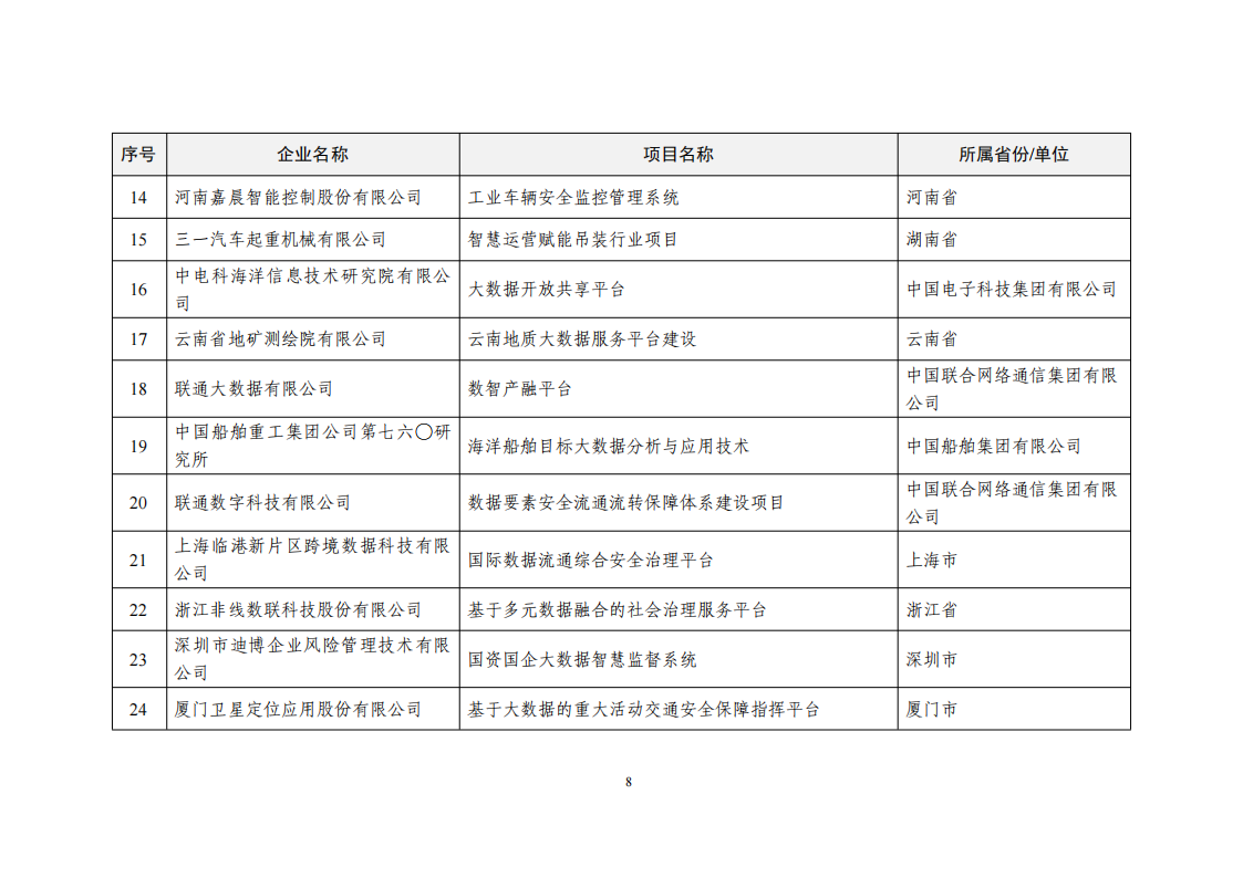1660034226984152.png 2022大數據示范項目_07.png