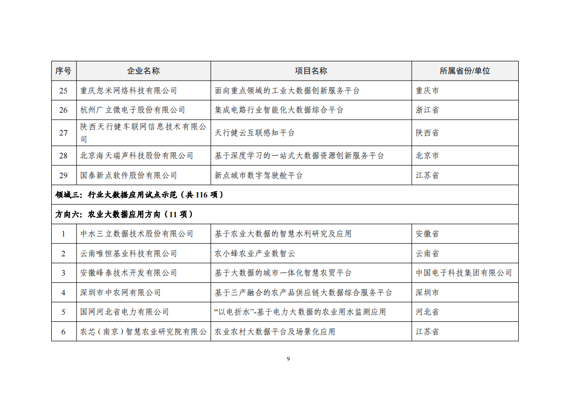 1660034233146041.png 2022大數據示范項目_08.png