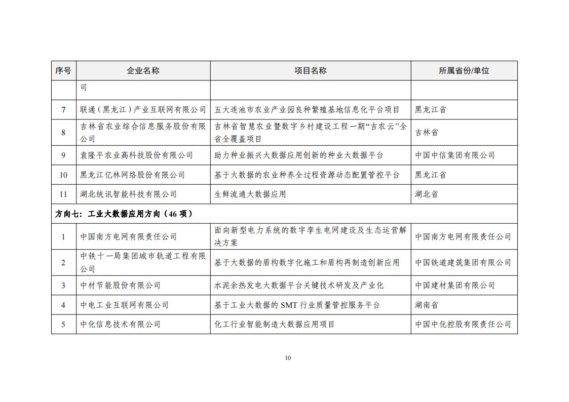 1660034249224148.png 2022大數據示范項目_09.png