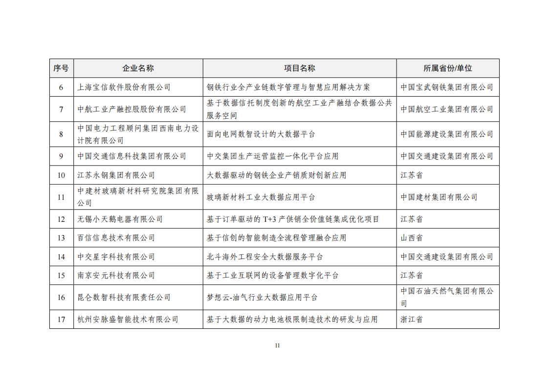 1660034261732468.png 2022大數據示范項目_10.png