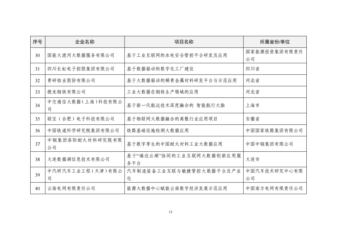 1660034274621637.png 2022大數據示范項目_12.png