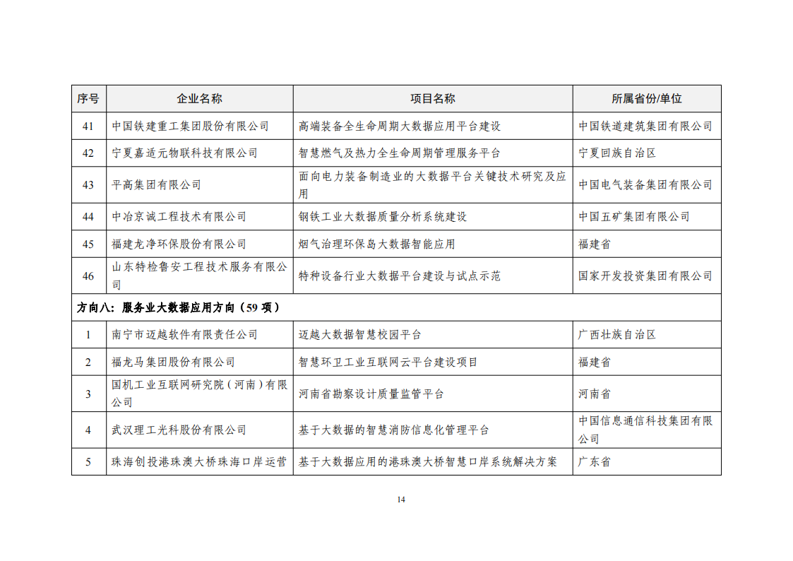 1660034282748474.png 2022大數據示范項目_13.png