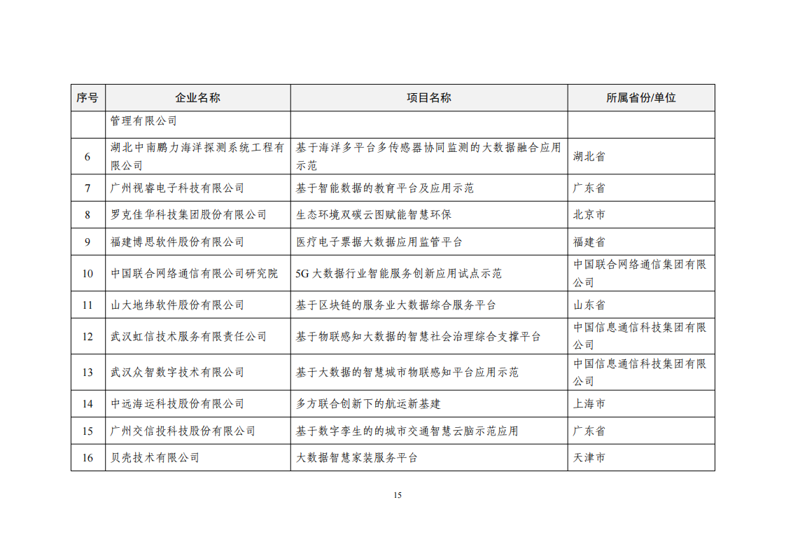 1660034288249097.png 2022大數據示范項目_14.png