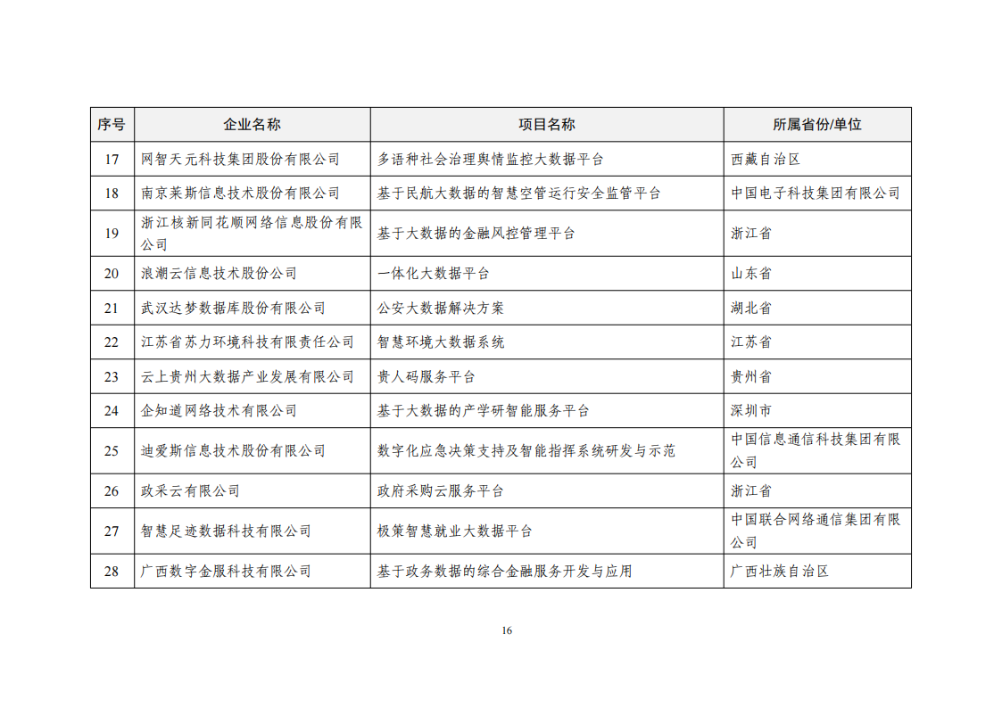 1660034296840434.png 2022大數據示范項目_15.png