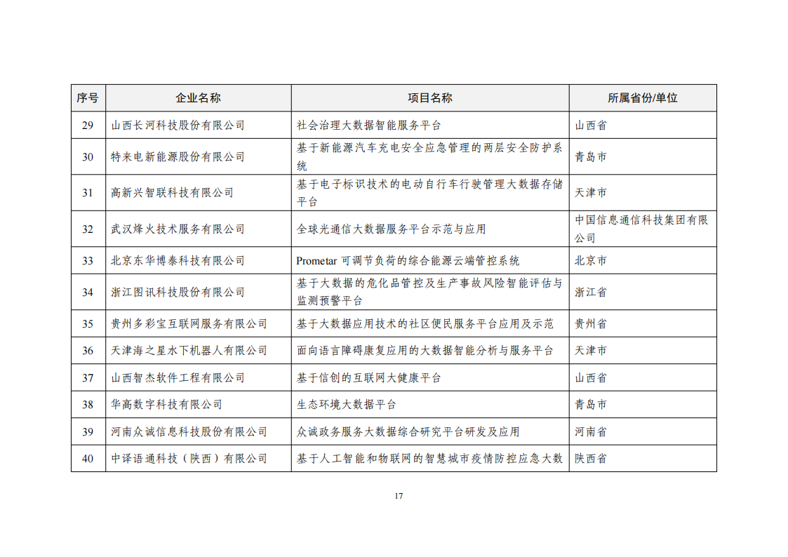 1660034303717034.png 2022大數據示范項目_16.png