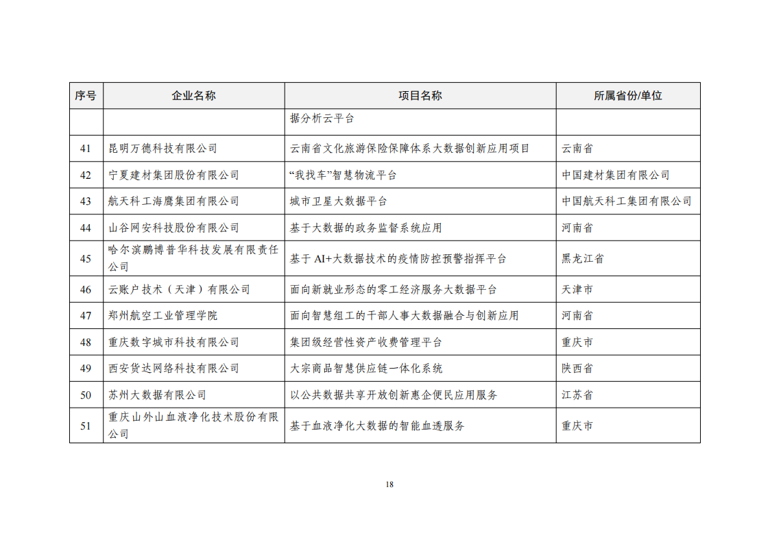 1660034310931665.png 2022大數據示范項目_17.png