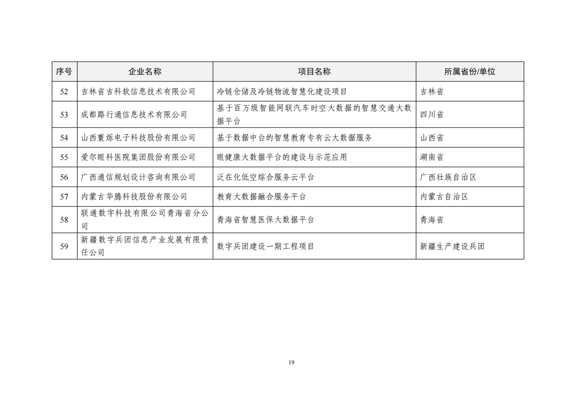 1660034316434870.png 2022大數據示范項目_18.png