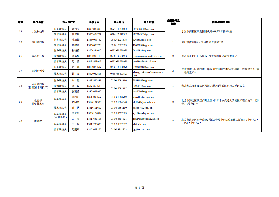 1660035343884518.png 8-9循環 地方答辯室聯絡信息表(2022年8月8日13點版)_20220809094800_03.png