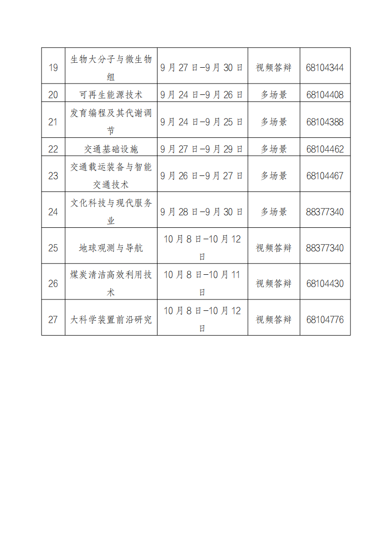 1660127204534476.png 光子1 1.2022年度重點專項答辯評審清單及聯系方式_20220810170827_01.png