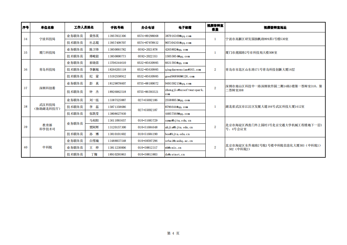 1660127255396804.png 光子 2.國家重點研發計劃2022年度視頻答辯評審地方科技主管部門聯系信息表_20220810170841_03.png