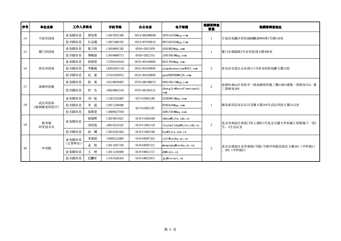 1660647442896061.png 8-16生物 地方答辯室聯(lián)絡(luò)信息表_20220816112553_03.png