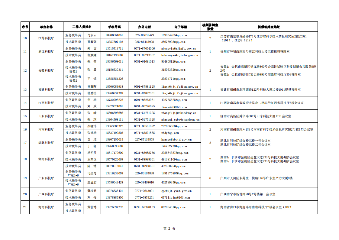 1661244768611659.png 8-23質(zhì)量基礎(chǔ) 地方答辯室聯(lián)絡(luò)信息表(2022年8月16日10點版)_20220823093521_01.png