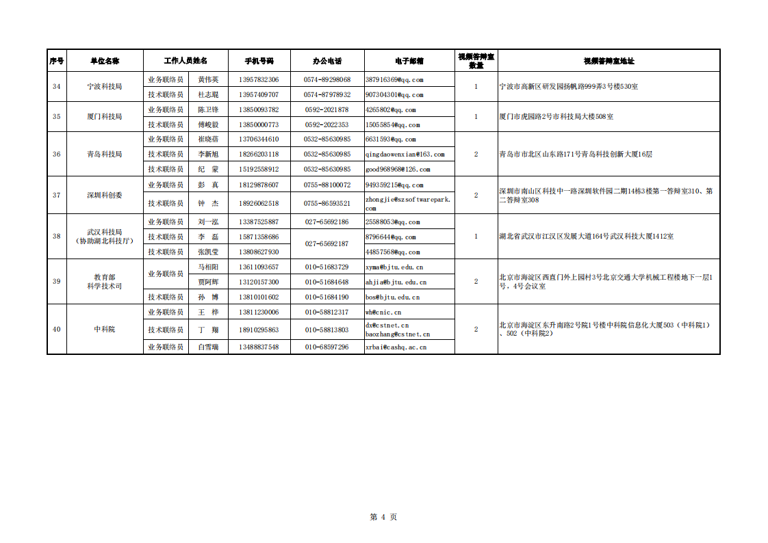 1661244792424315.png 8-23質(zhì)量基礎(chǔ) 地方答辯室聯(lián)絡(luò)信息表(2022年8月16日10點版)_20220823093521_03.png