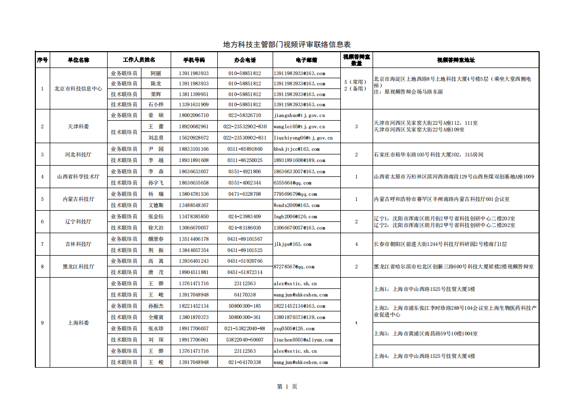 1661856150540078.png 8-30醫藥 地方答辯室聯絡信息表(2022年8月30日9點版)_20220830161413_00.png