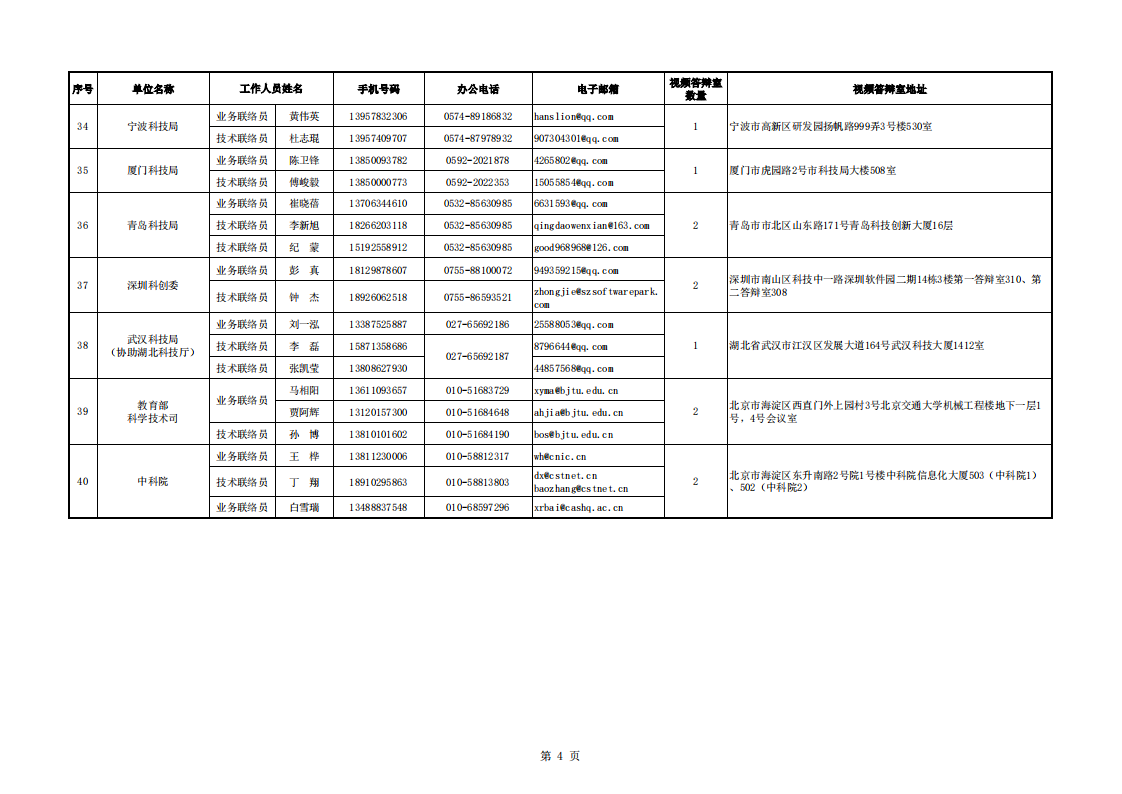 1661856201860245.png 8-30醫藥 地方答辯室聯絡信息表(2022年8月30日9點版)_20220830161413_03.png
