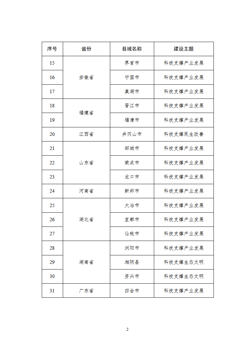1661856938545992.png 1創新縣市_02.png