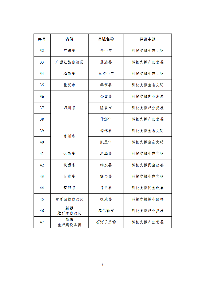 1661856947394537.png 1創新縣市_03.png