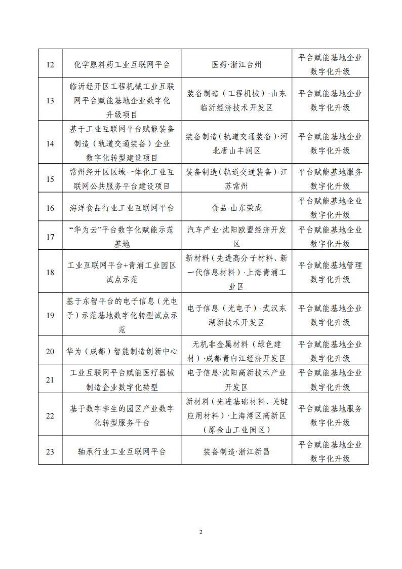 1662545423564889.png 9-7工業(yè)互聯(lián)網(wǎng)平臺(tái)_01.png