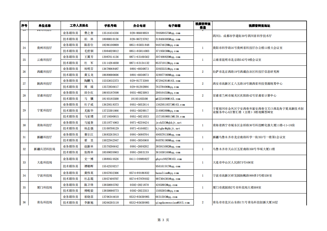 1663755047146002.png 長(zhǎng)江黃河地方答辯室聯(lián)絡(luò)信息表(2022年8月30日)_20220920083451_02.png