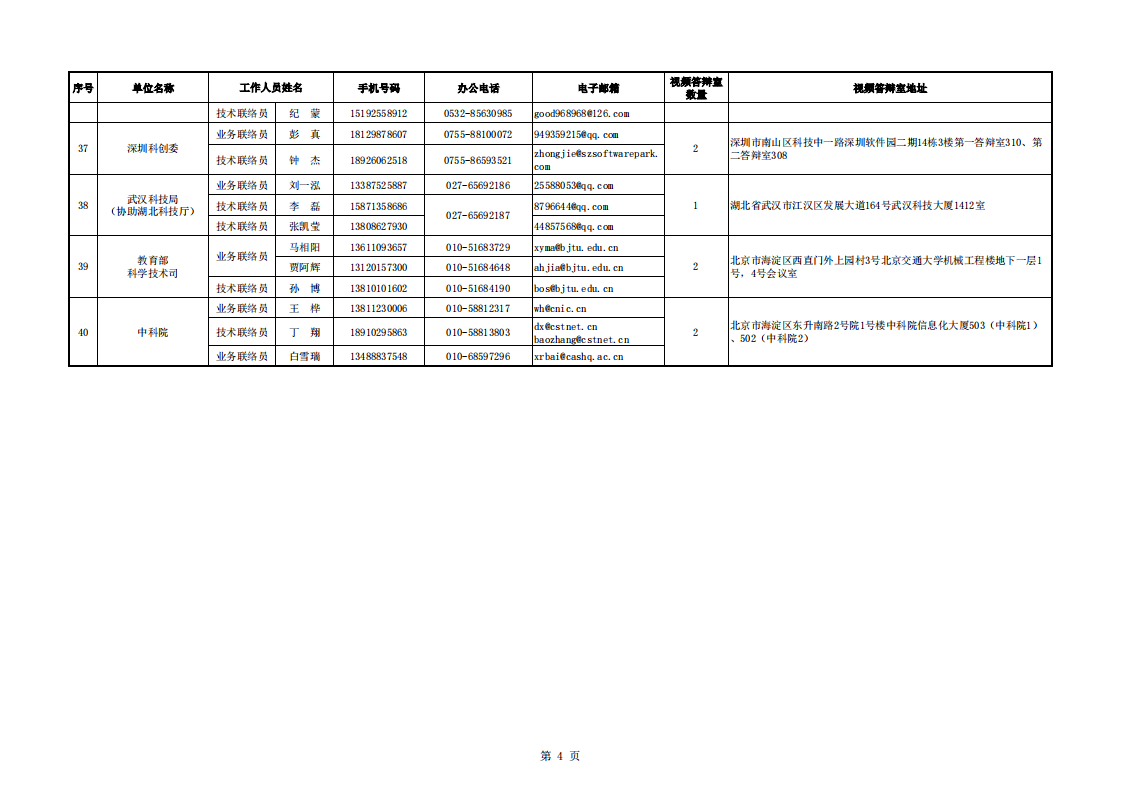 1663755060164934.png 長(zhǎng)江黃河地方答辯室聯(lián)絡(luò)信息表(2022年8月30日)_20220920083451_03.png
