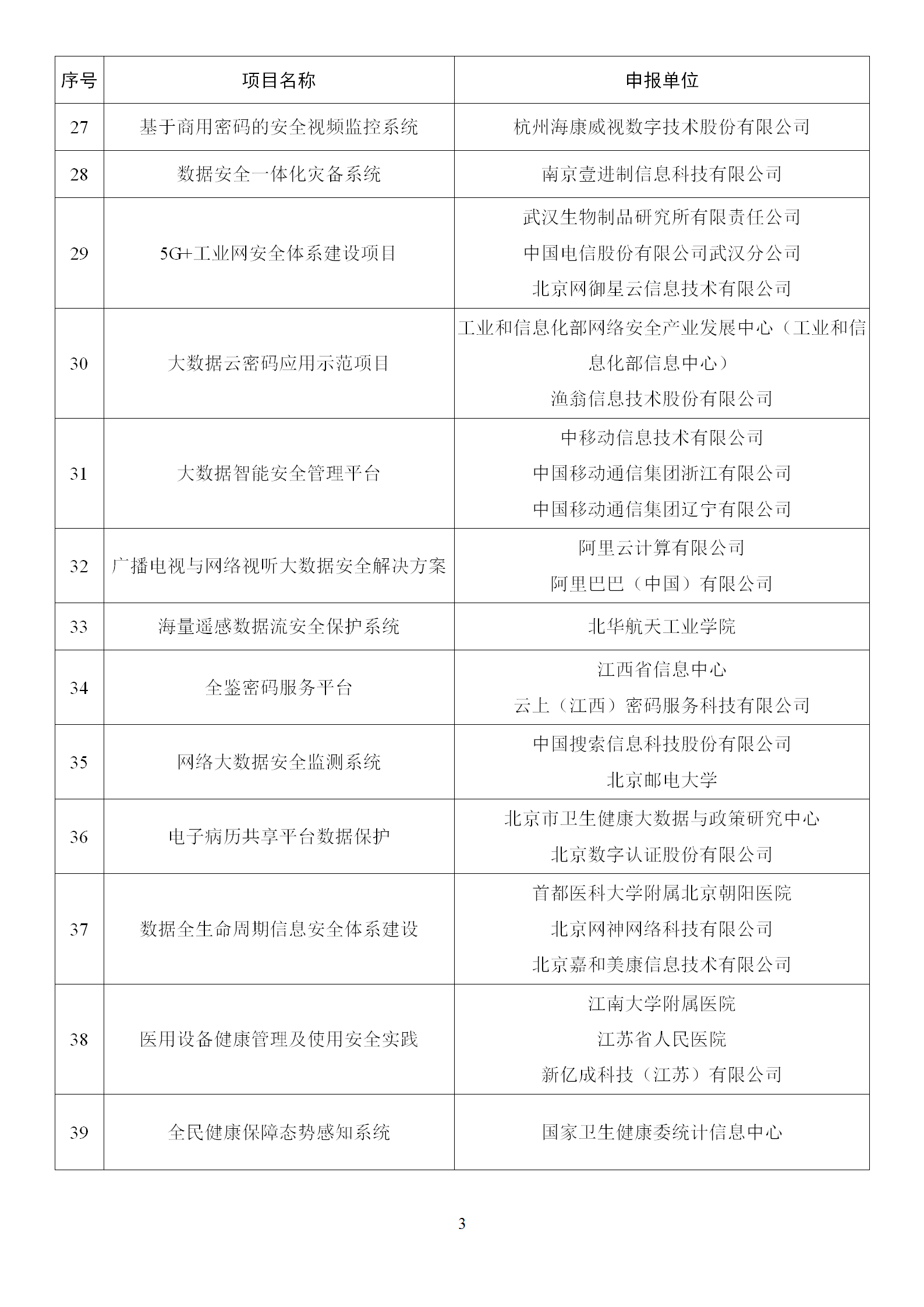 1666865136966535.png 2022年網(wǎng)絡(luò)安全技術(shù)應(yīng)用試點(diǎn)示范擬支持項(xiàng)目名單_03.png